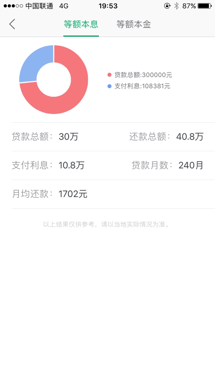 现在公积金贷款买房。能贷多少假如30w20年还